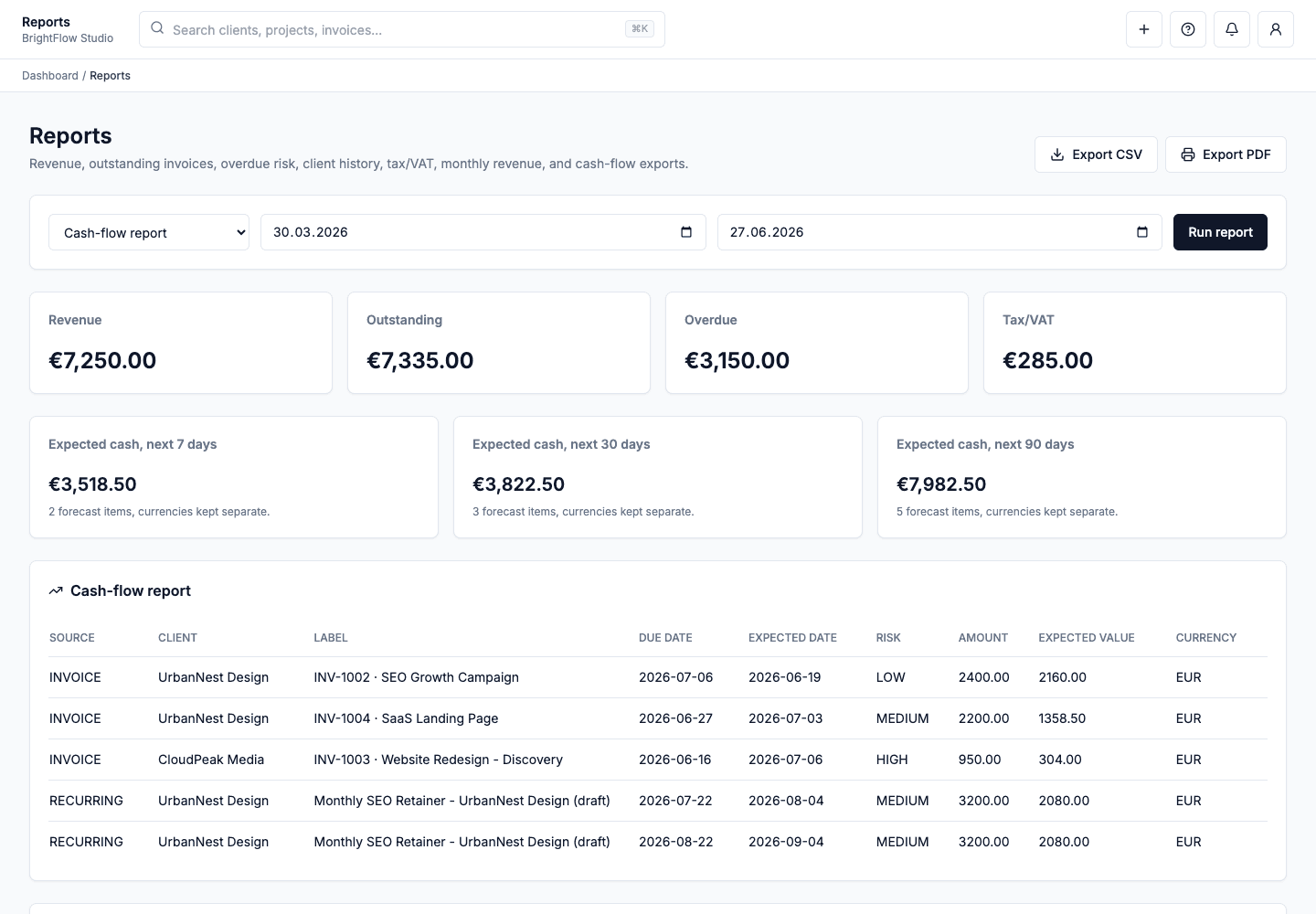 SimplifyClient cash-flow report showing 7-day, 30-day, and 90-day expected cash forecasts