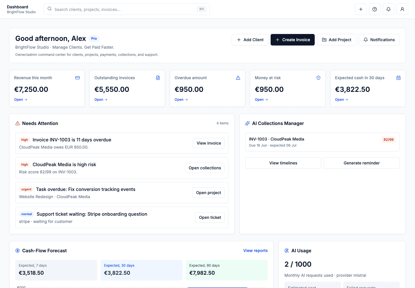 SimplifyClient dashboard showing revenue, outstanding and overdue invoices, money at risk, cash-flow forecast, and AI collections