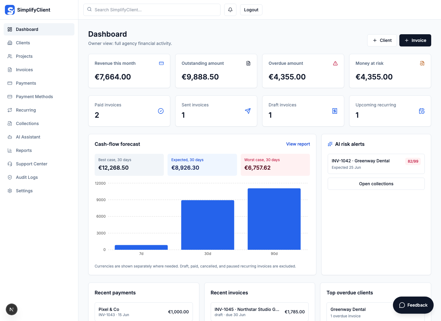 SimplifyClient dashboard with revenue, outstanding invoices, overdue risk, cash-flow forecast, and recent payments.